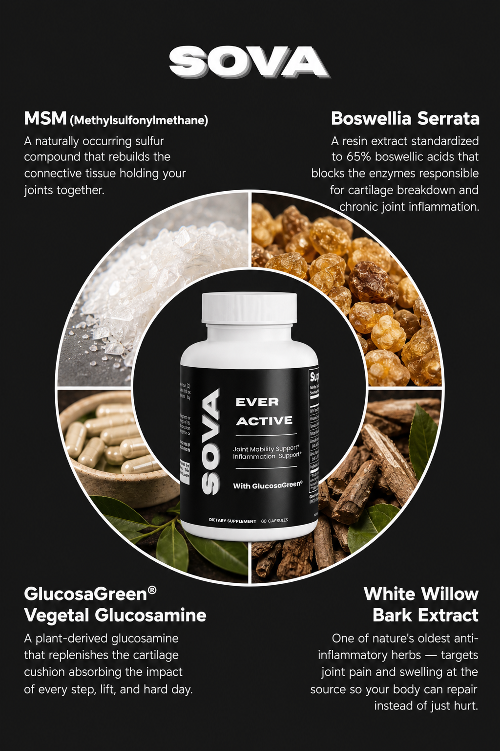 SOVA - Ever Active Joint Rebuilding Formula